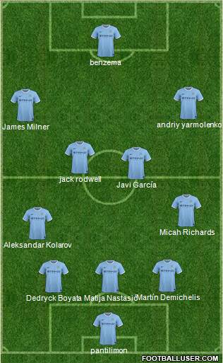 Manchester City Formation 2014