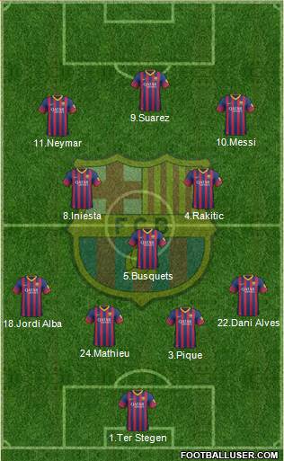 F.C. Barcelona Formation 2014