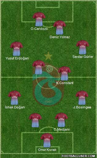 Trabzonspor Formation 2014