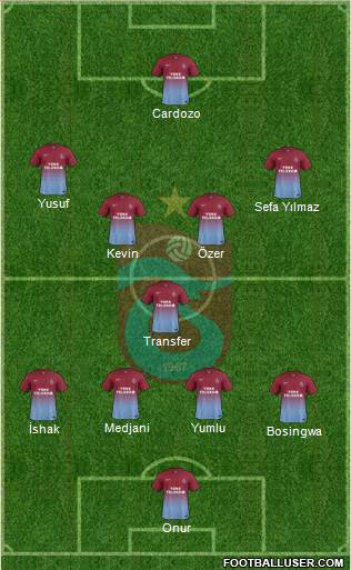 Trabzonspor Formation 2014