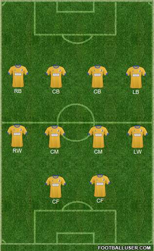 Mansfield Town Formation 2014