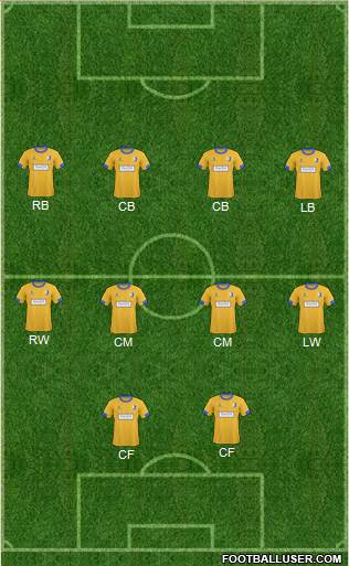 Mansfield Town football formation