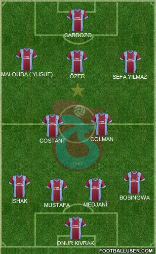 Trabzonspor Formation 2014