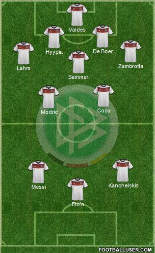 Germany Formation 2014