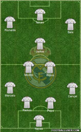 Real Madrid C.F. Formation 2014