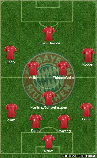 FC Bayern München Formation 2014