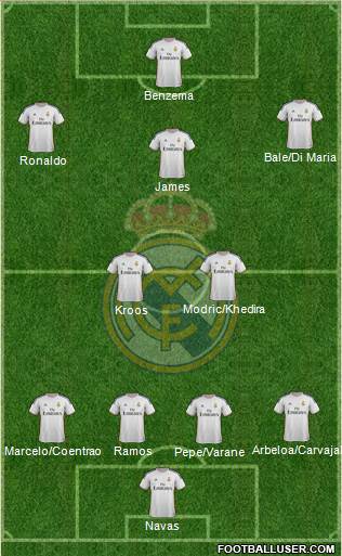 Real Madrid C.F. Formation 2014