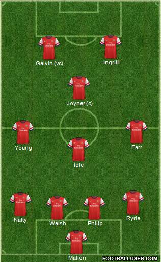 Arsenal Formation 2014