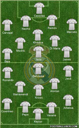 Real Madrid C.F. Formation 2014