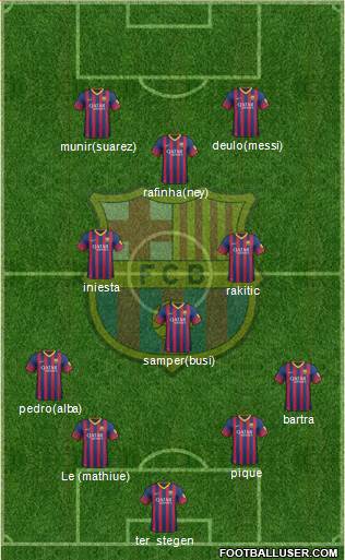 F.C. Barcelona Formation 2014