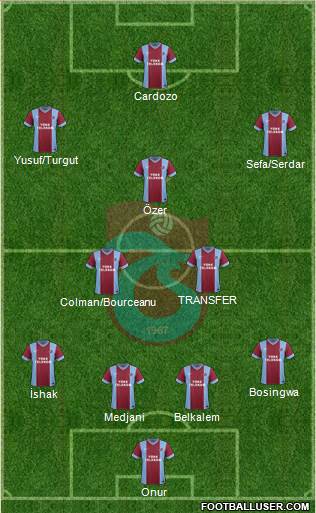 Trabzonspor Formation 2014