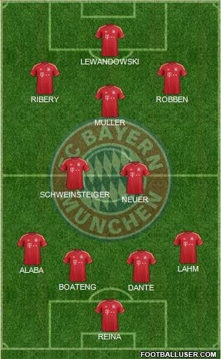 FC Bayern München Formation 2014