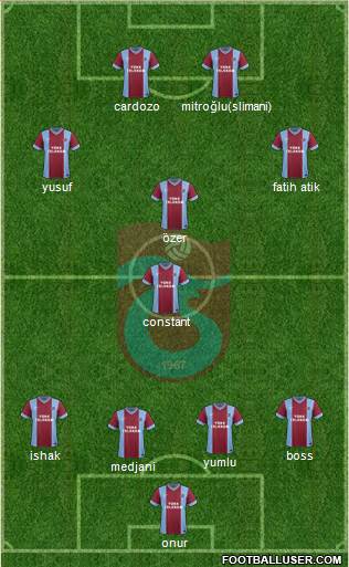 Trabzonspor Formation 2014