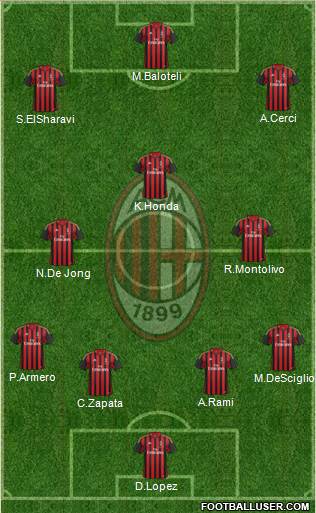 A.C. Milan Formation 2014