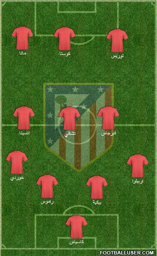 Atlético Madrid B Formation 2014