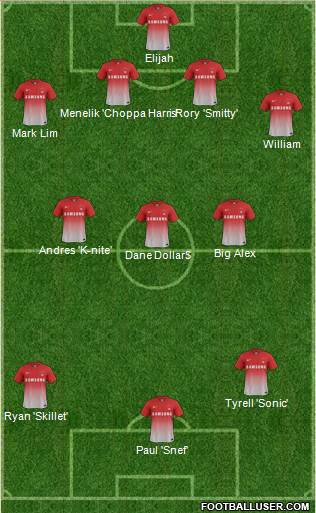 Leyton Orient Formation 2014