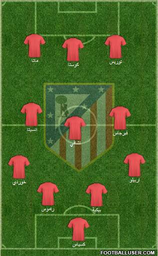 Atlético Madrid B Formation 2014