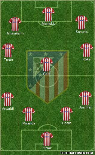 Atlético Madrid B Formation 2014