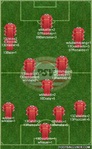 PSV Formation 2014