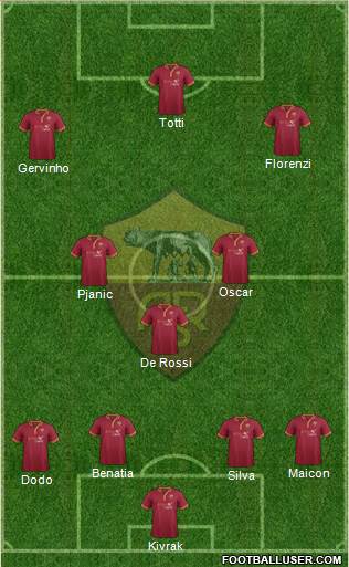 AS Roma Formation 2014