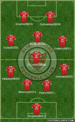 Sligo Rovers Formation 2014