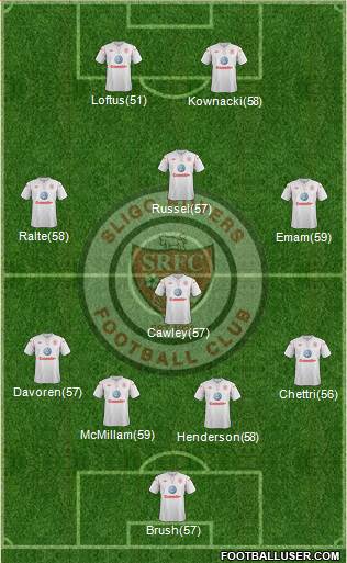 Sligo Rovers Formation 2014