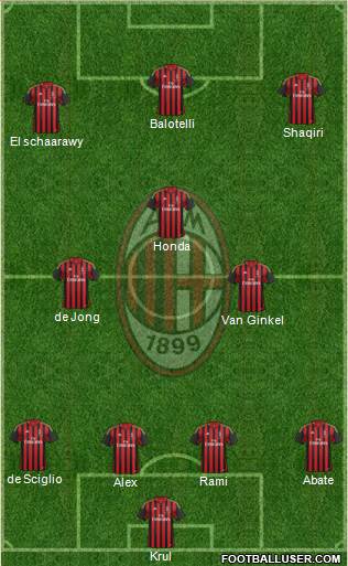 A.C. Milan Formation 2014