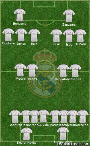 Real Madrid C.F. Formation 2014