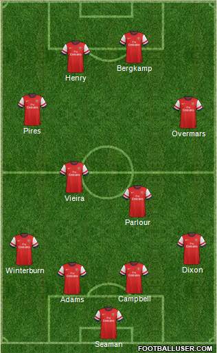 Arsenal Formation 2014