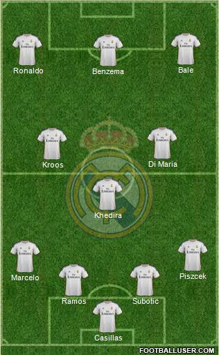 Real Madrid C.F. Formation 2014