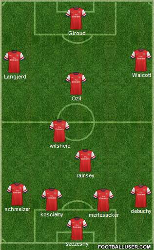 Arsenal Formation 2014