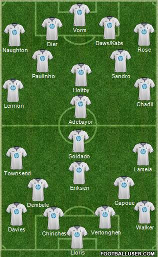 Tottenham Hotspur Formation 2014