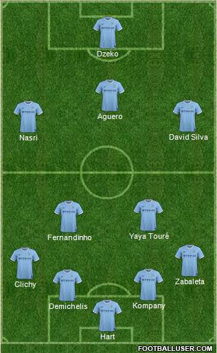 Manchester City Formation 2014