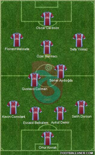 Trabzonspor Formation 2014