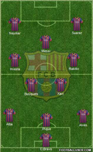 F.C. Barcelona Formation 2014