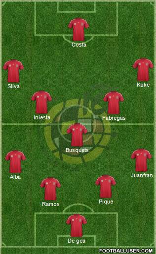 Spain Formation 2014