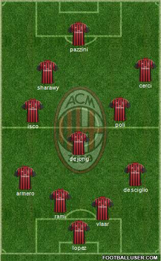 A.C. Milan Formation 2014