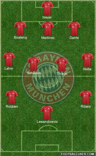FC Bayern München Formation 2014