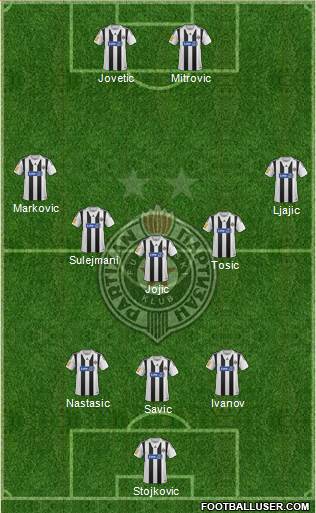 FK Partizan Beograd Formation 2014
