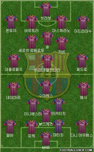 F.C. Barcelona Formation 2014