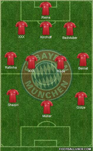 FC Bayern München Formation 2014