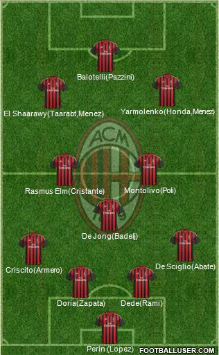 A.C. Milan Formation 2014