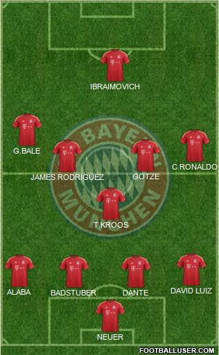 FC Bayern München Formation 2014