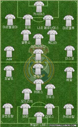 Real Madrid C.F. Formation 2014