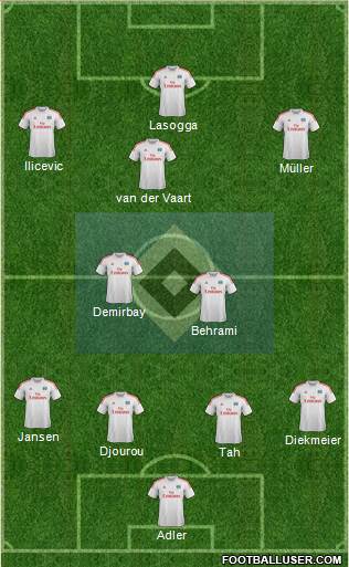 Hamburger SV Formation 2014