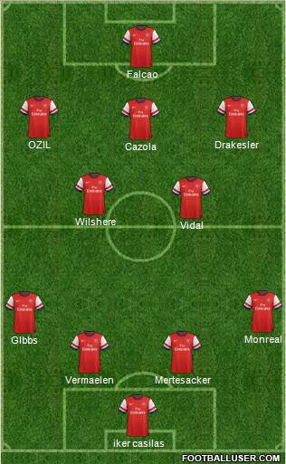 Arsenal Formation 2014