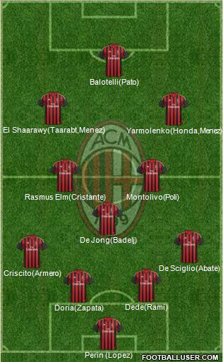 A.C. Milan Formation 2014