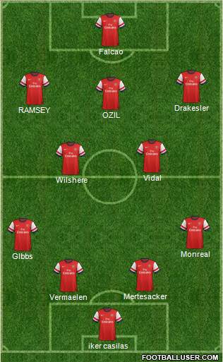 Arsenal Formation 2014