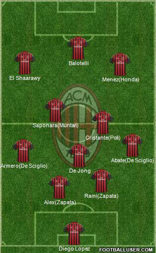 A.C. Milan Formation 2014