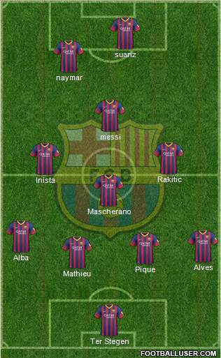 F.C. Barcelona Formation 2014